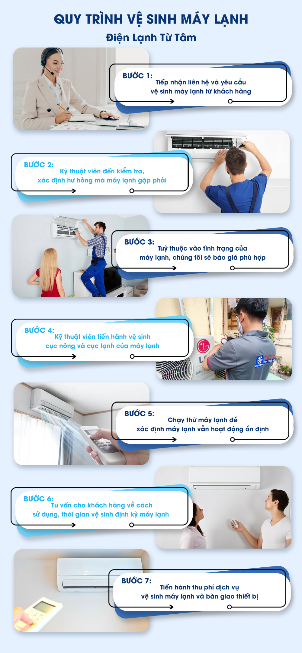 Quy trình để làm vệ sinh máy lạnh Samsung