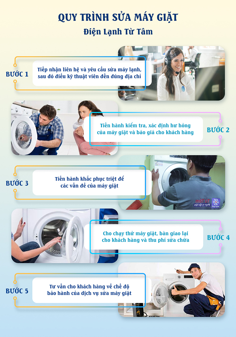 Quy trình sửa máy giặt bài bản và chuyên nghiệp Điện Lạnh Từ Tâm